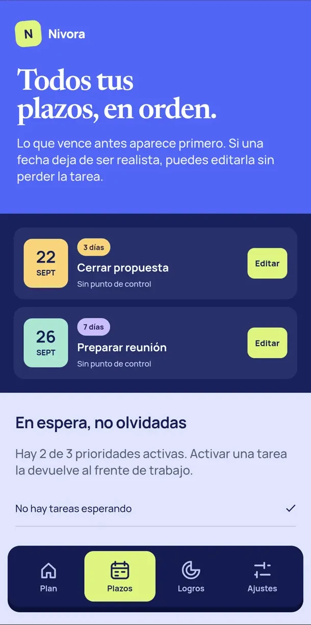 Plazos de Nivora ordenados por cercanía